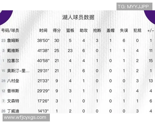 NBA季后赛关键球员表现深度分析与数据对比研究 NBA季后赛关键球员表现深度分析与数据对比研究